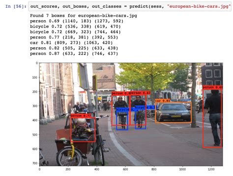 Image result for Object Detection and Localization