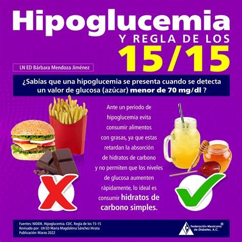 Hipoglucemia y regla de los 15/15 - Federación Mexicana de Diabetes, A.C.