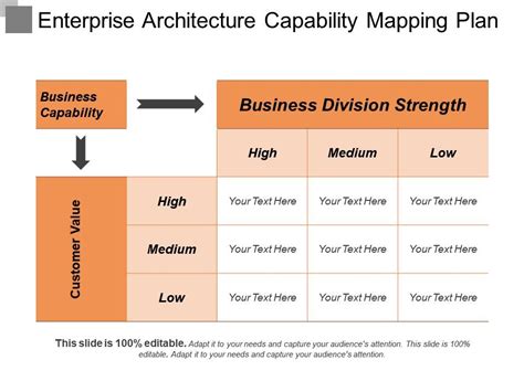 Capability Mapping 的图像结果