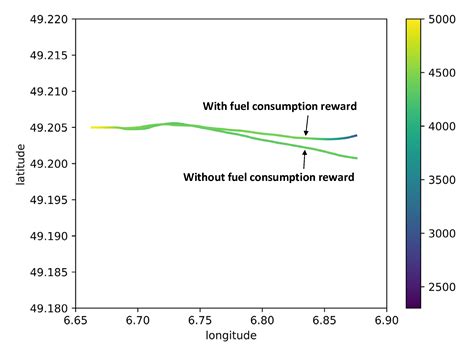 DRL-RNP: Deep Reinforcement Learning-Based Optimized RNP Flight ...