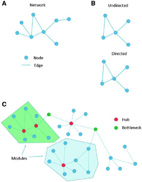 Image result for Network Basics for Beginners