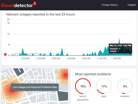 Image result for Valorant Error Code 68