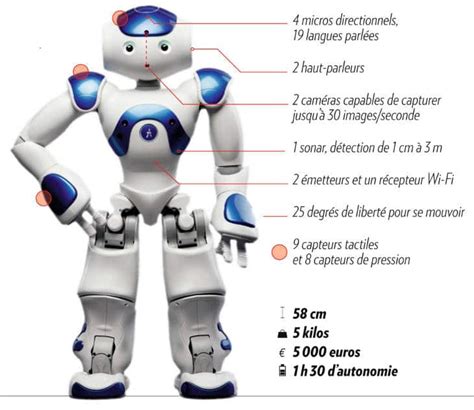 Nao Le Robot 的图像结果