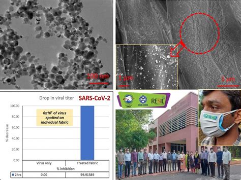 India Shifts To Greener Ways In The Fight Against Covid-19, Develops ...