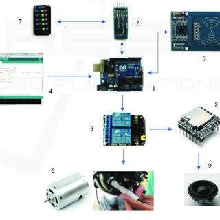 Image result for Embedded Software Structure Explained