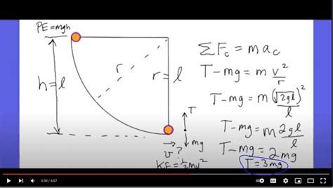 Example of Tension Force 的图像结果