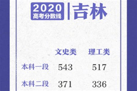 2020年吉林省录取分数统计-招生信息网