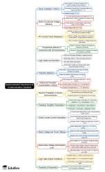 Mind Map: Semiconductor Electronics and Communication Systems - JEE PDF ...