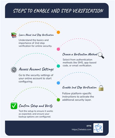 Image result for What Is Two Step Verification