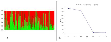 Identification of Genomic Regions and Sources for Wheat Blast ...