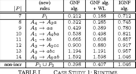 Image result for Greibach Normal Form Video Lectures