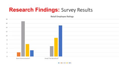 JCPenney Presentation | PPTX | Human Resources | Business