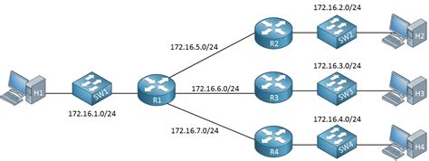 Image result for Easy Way to Subnetting Tutorial