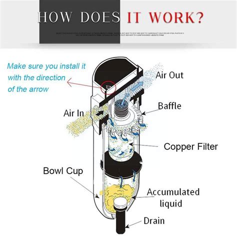 Image result for How Does Engine Oil Seprator Work