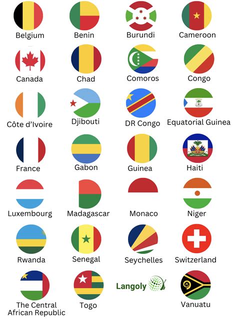 A Complete Guide to French-Speaking Countries - Langoly