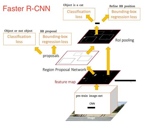Image result for Types of Computer Vision