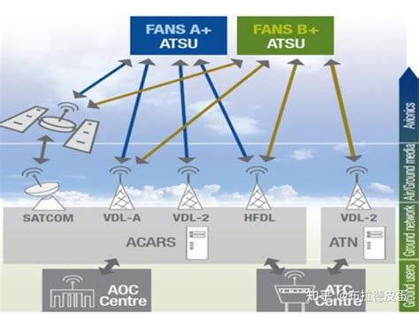 Using At2k Atu Switching 的图像结果