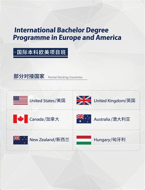 对外经济贸易大学2+2国际本科项目 - 招生简章 - 对外经济贸易大学3+1国际本科,3+2留学