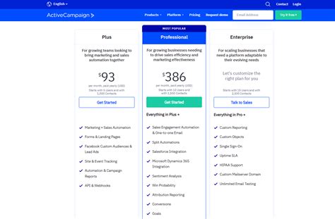 Active Campaign Tutorial for Beginners 的图像结果
