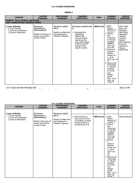8th Standard Science Guide 的图像结果