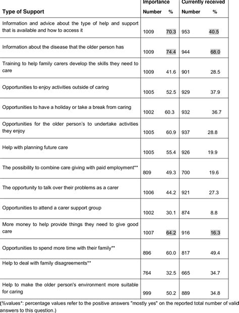 Different Types of Support 的图像结果