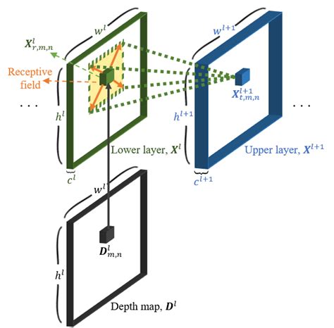 Image result for Unity Perception Neuron