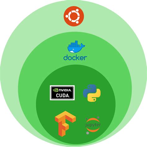 Image result for Docker Tensorflow Install