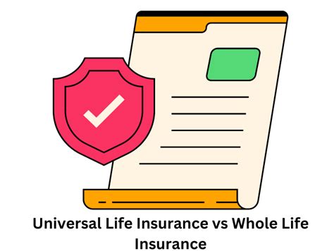 Image result for Universal Life Insurance Vs Term Life Insurance