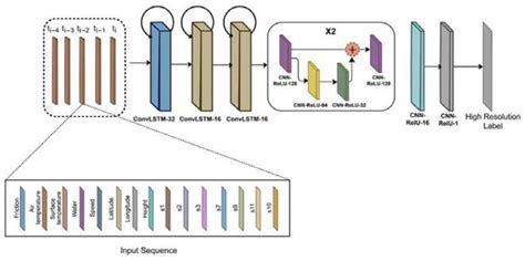 A Deep Learning Technique to Improve Road Maintenance Systems Based on ...