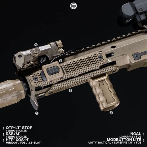 Most Compatible AR-15 Accessories: Versatility and Interchangeability - RailScales LLC