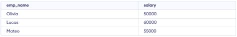 Image result for SQL Create Index Statement