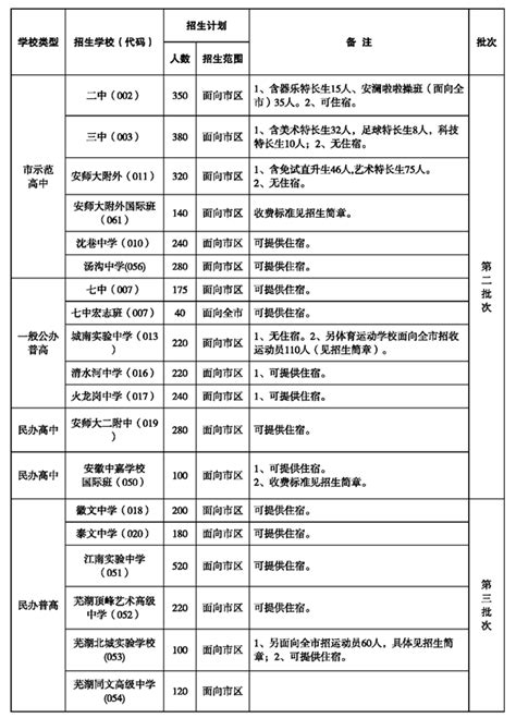 芜湖2023年高中阶段招生方案公布！凤凰网安徽_凤凰网