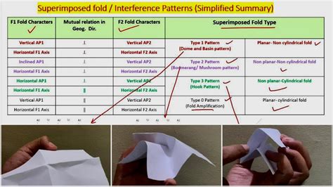 Image result for How to View Matplotlib Plots in Python