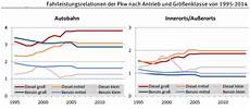 nox emission berechnen umwelt und energiepolitik wahrheit der nox emissionen nox emission berechnen umwelt und energiepolitik wahrheit der nox emissionen