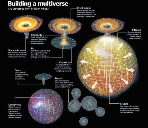 Multiverse Theory 的图像结果
