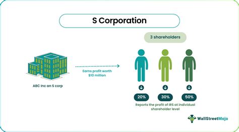 Two S Holdings