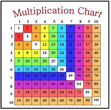 Image result for Factor Math Multiplication