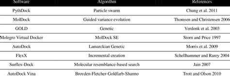 Image result for Search Algorithm Docking