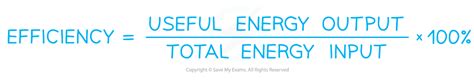 Efficiency Equation Example 的图像结果