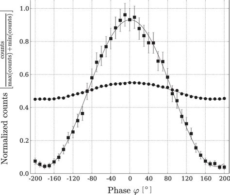 Interference Fringes Phase Difference 的图像结果