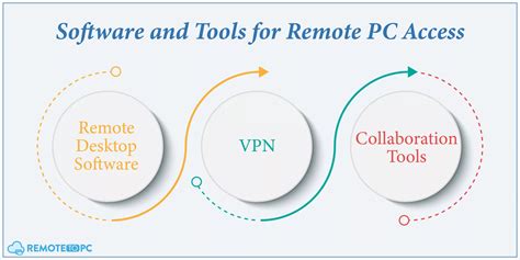 Image result for Remote PC Control Software