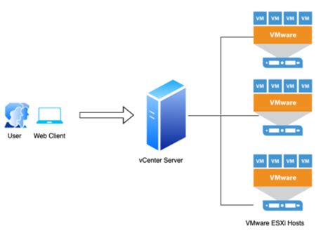 VMware vCenter 6.7安装及群集配置介绍（一） - 程序员大本营