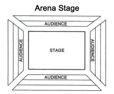 Proscenium Ground Plan 的图像结果