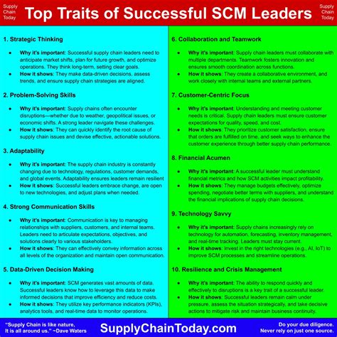 Top 10 Traits of Successful Supply Chain Leaders