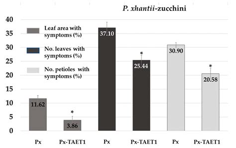 Biological Control of Fungal Diseases by Trichoderma aggressivum f ...
