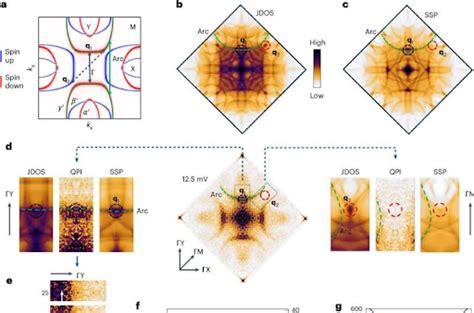 About Room-Temperature Altermagnet: UPSC Current Affairs