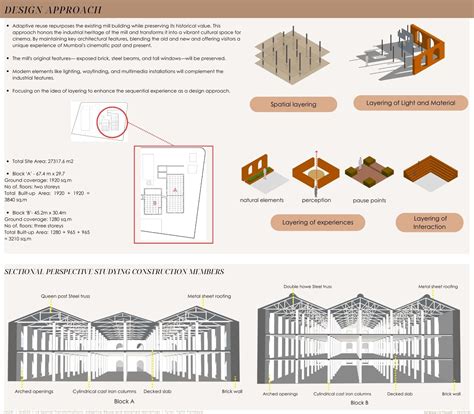 Honoring Cinema - Film Centre and Museum | CEPT - Portfolio