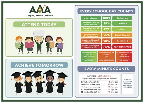 Attendance – Tudor Grange Primary Academy Hockley Heath