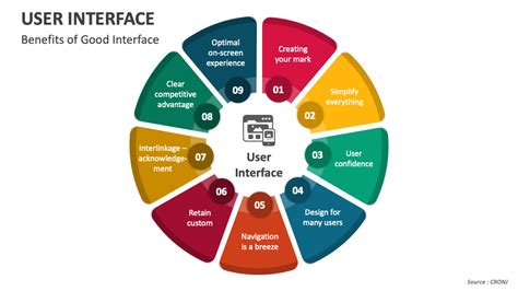 Image result for Summary User Interface