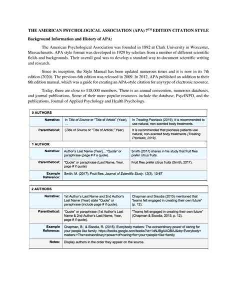 APA 7th Edition Citation Style - THE AMERICAN PSYCHOLOGICAL ASSOCIATION ...
